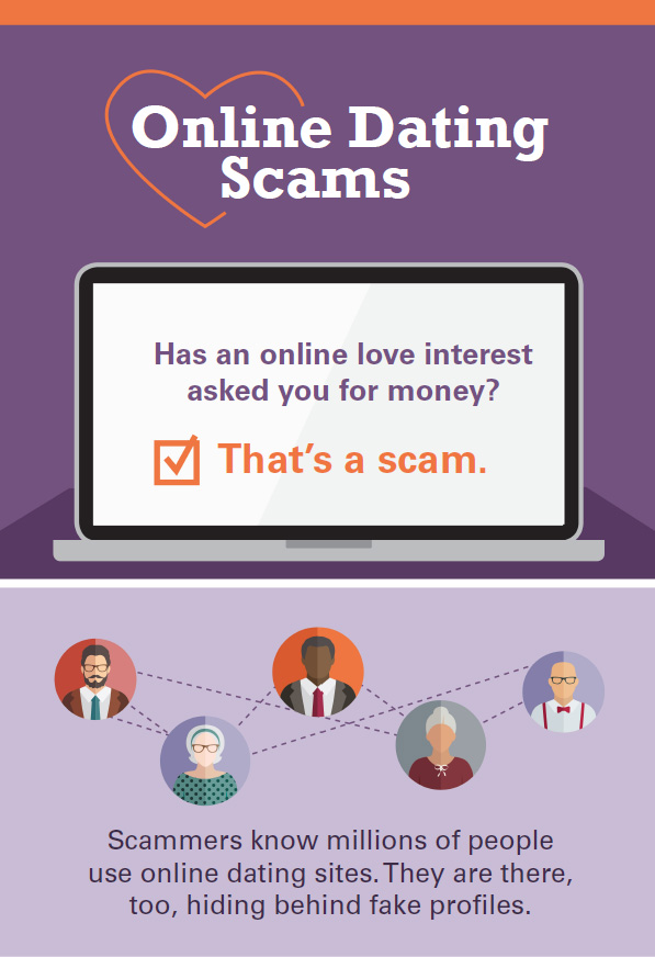 Online Dating Scams