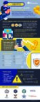 Crypto Scams
